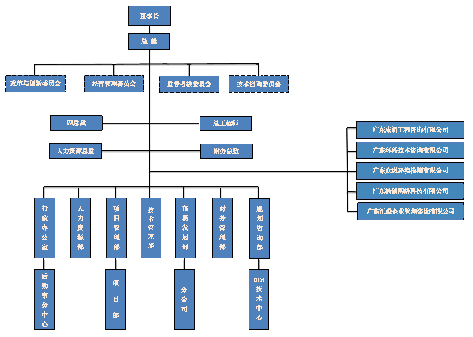 组织架构图2018-9蓝.png